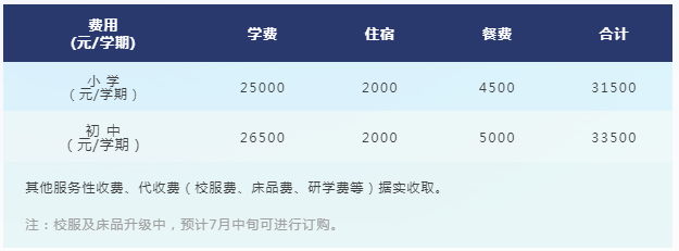 佛山梅沙雙語學校2022年招生學費