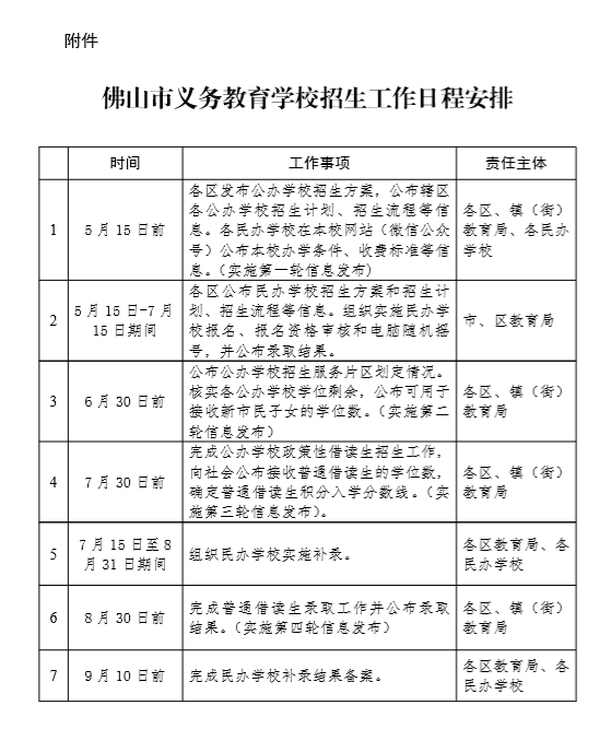 佛山市諾德安達(dá)學(xué)校2020-2021秋季入學(xué)招生簡章公布