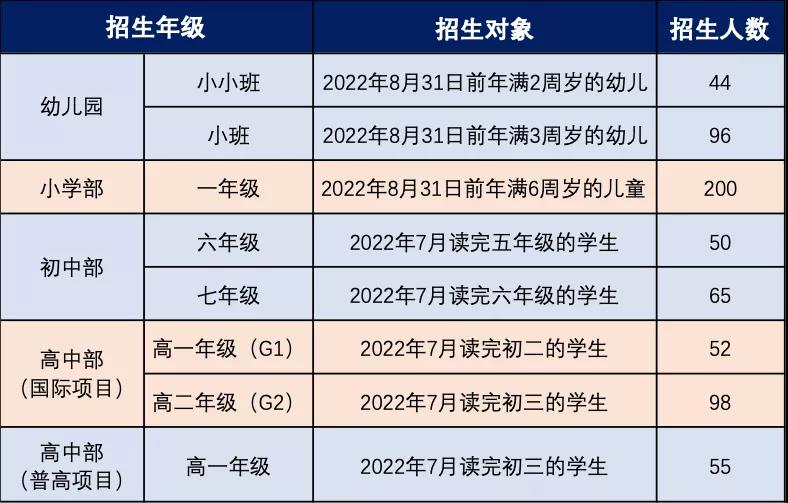 廣東碧桂園學校正式啟動2022秋季招生和學費標準