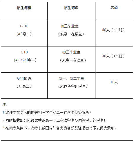 廣東華僑中學國際課程學費一年多少？
