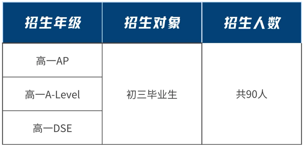 廣東華僑中學2025年招生簡章！