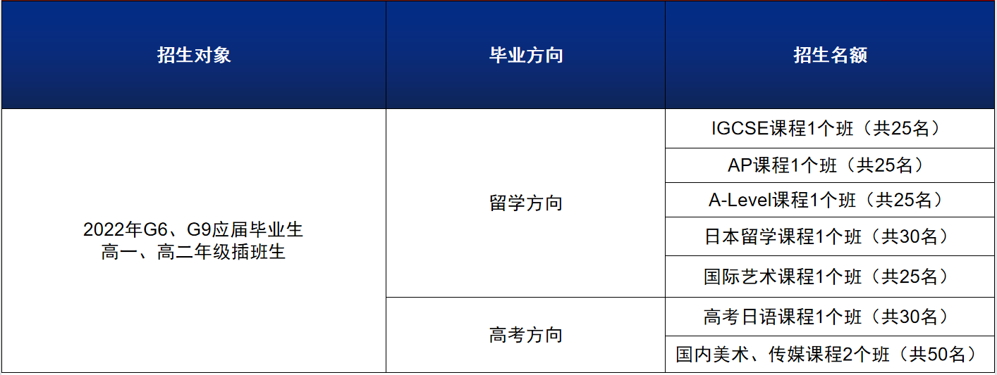 廣大附中英豪國際學院招生服務