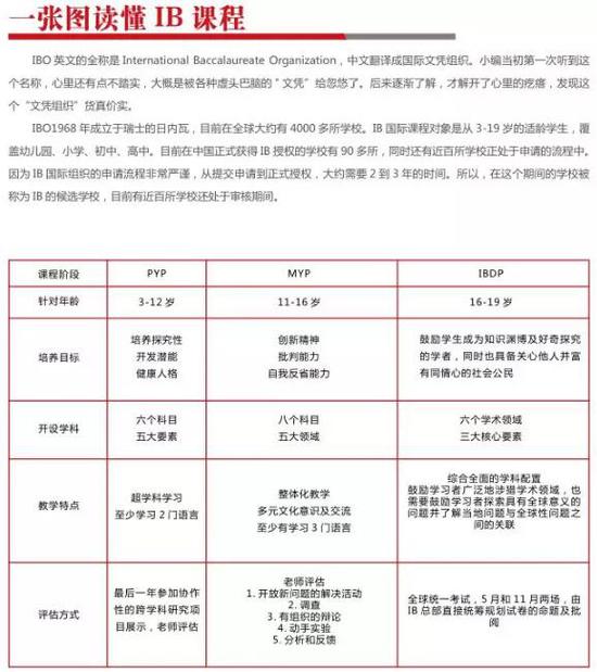 IB和AP哪個(gè)對(duì)申請(qǐng)名校更有利？考官親自告訴你