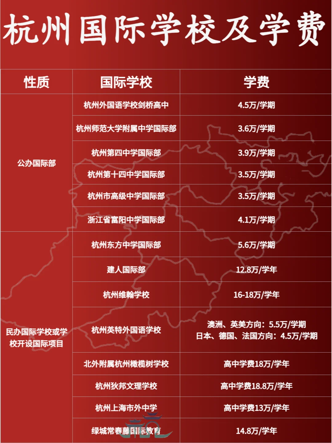 杭州國際學校學費匯總！