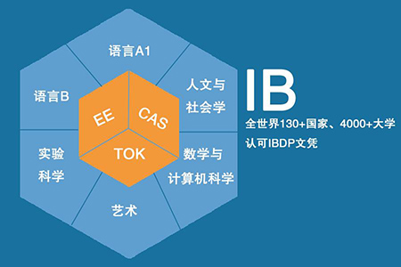 IB課程是什么及如何學(xué)習(xí)IB課程？