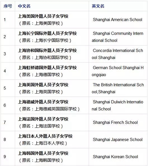 國際學校