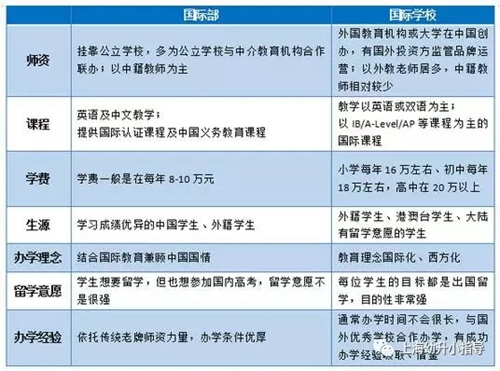 國際學校