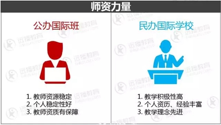 2018上海國際學校不會選？這個擇校知識點是你的必修課