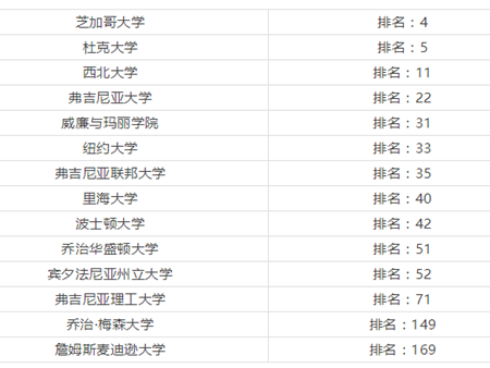 美國威力塔斯學校