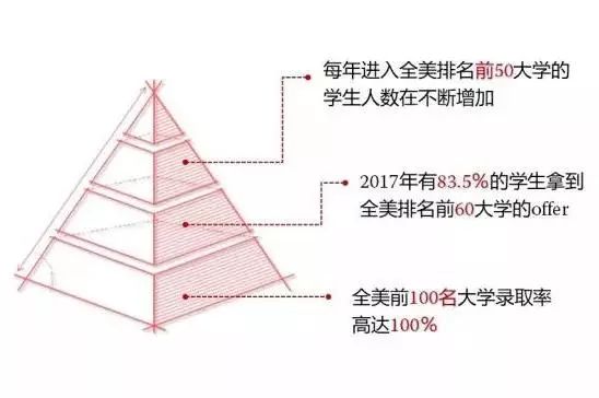 美國諾科學校上海分校怎么樣？