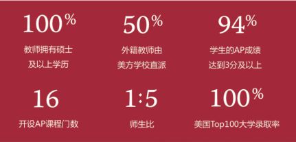 美國諾科學校上海分校怎么樣？