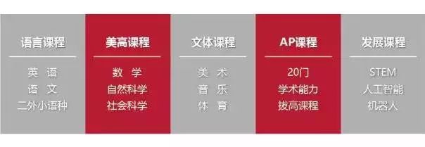 美國諾科學校上海分校怎么樣？