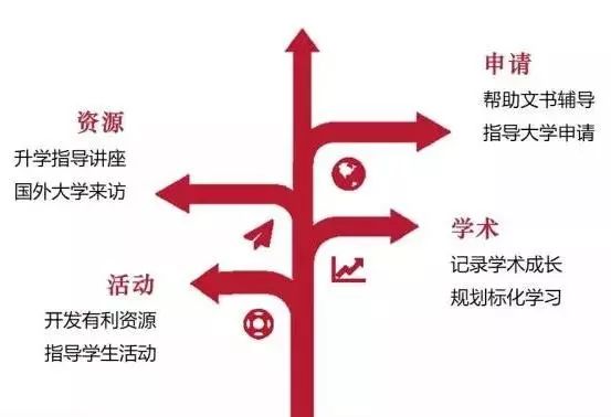 美國諾科學校上海分校怎么樣？