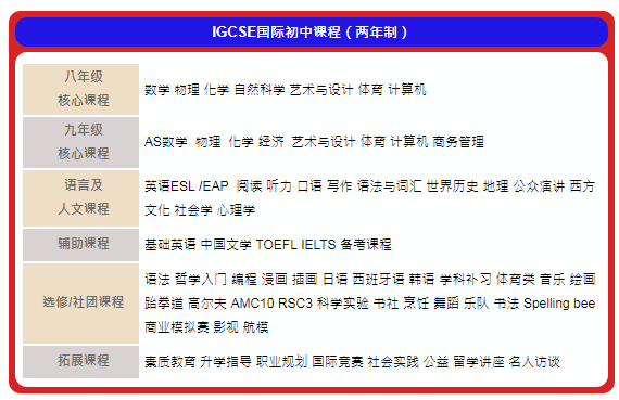 2019年上海進華中學國際部春季招生簡章