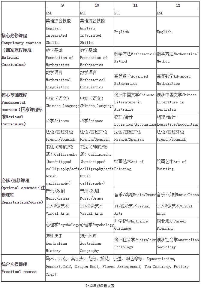 FireShot Capture 6 - 上海交大教育集團澳大利亞高中課程招生簡章-_ - http___sh.yulo
