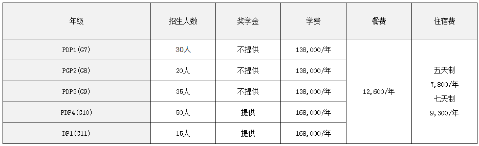 亞加達國際預科2019秋季招生簡章