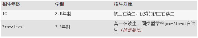 上海北美學校A-Level課程中心2020年春季招生