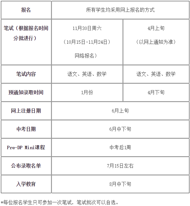 上海世界外國語中學國際高中2020學年IBDP招生簡章