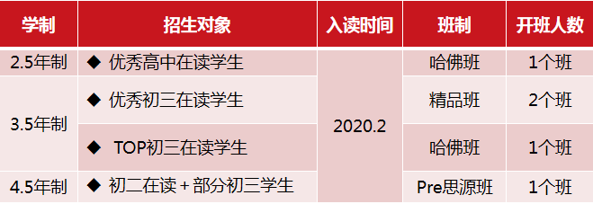 上海交通大學A Level國際課程中心2020春季招生開啟預約!