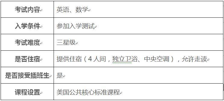 天津美達菲學校2020年初高中國際部招生情況介紹