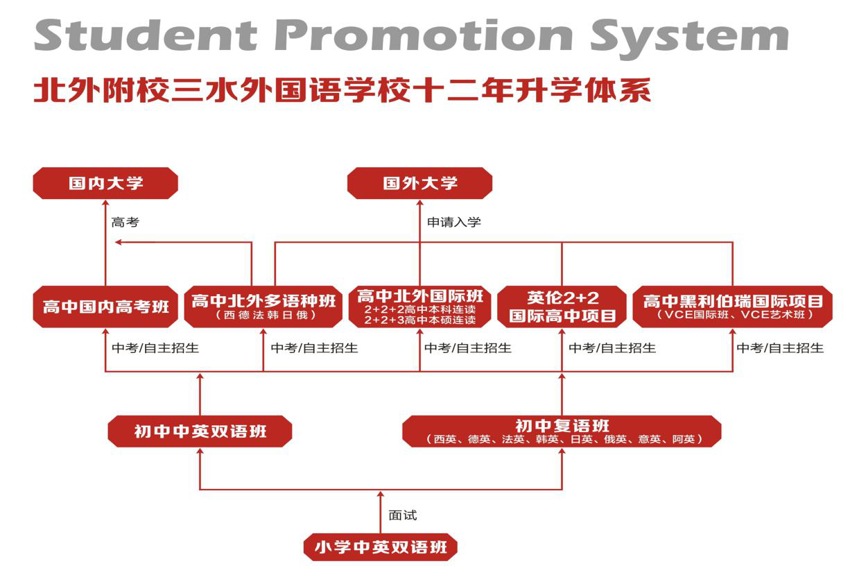 廣東佛山北外附校2020年春季生招生公告