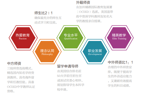 橘郡美國高中橘郡美國高中招生簡章