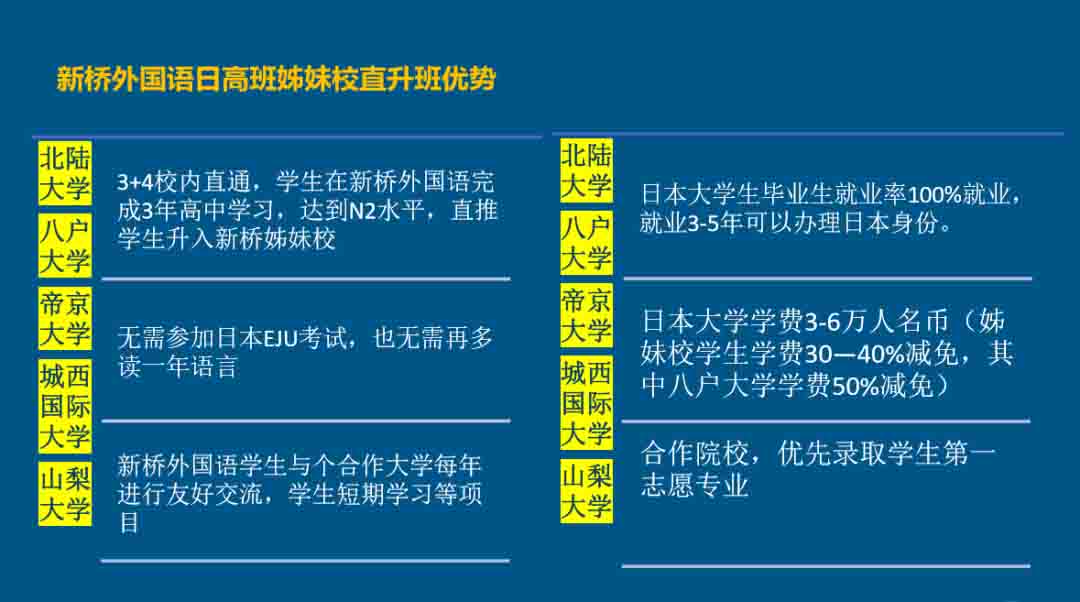 北京新橋外國語高中學(xué)校日高班招生簡介 目前接受咨詢報(bào)名！