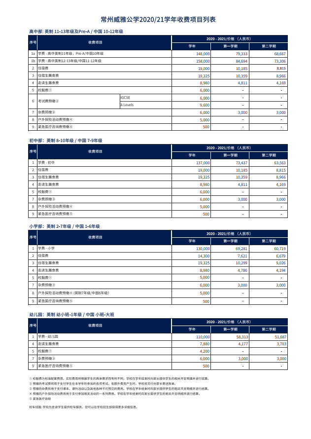 常州威雅學校 2020/21學年收費項目列表