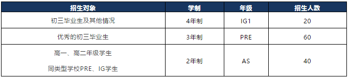 上?？茦驅W院2020招生簡章