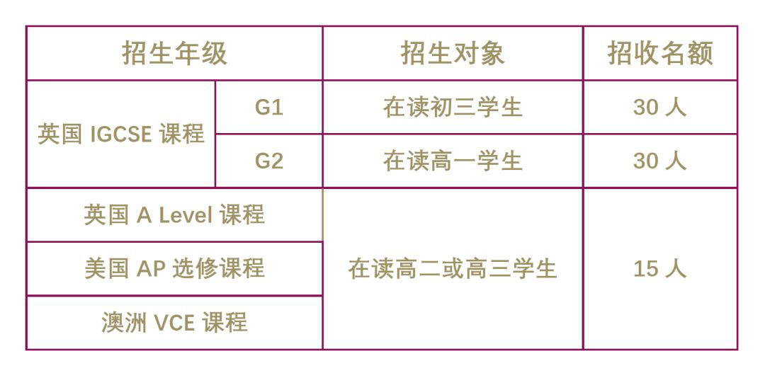梅沙黑利伯瑞書院2020年秋季招生簡(jiǎn)章
