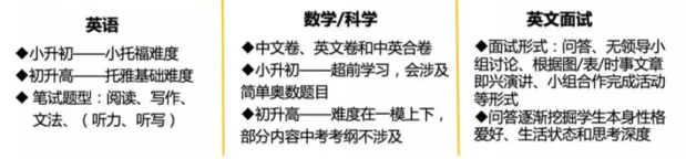 深圳國際學(xué)校入學(xué)考試考什么？