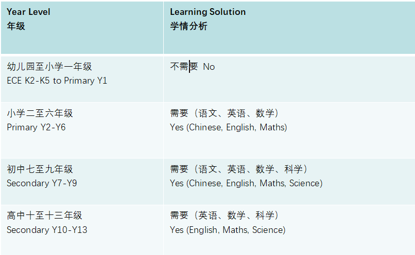 廣州耀華國(guó)際學(xué)校2021年入學(xué)流程詳情，六大步驟!