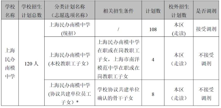 2021年上海市民辦南模中學招生簡章