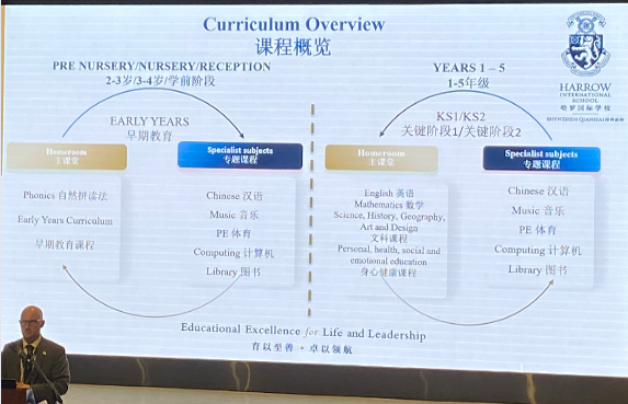 深圳哈羅國際學校主課堂和專題課程。