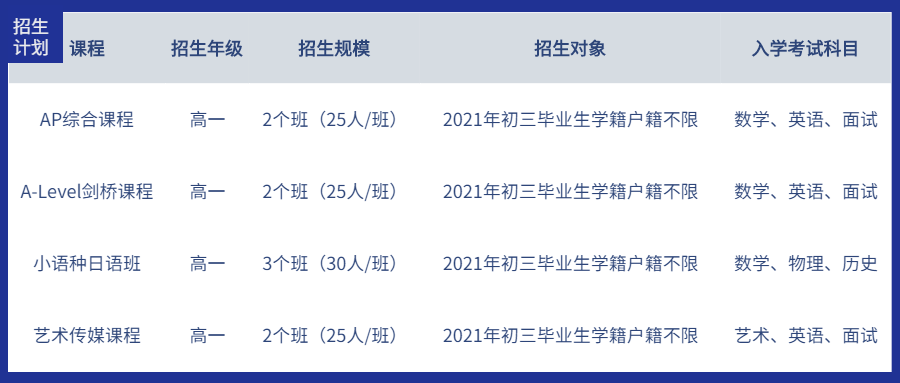 廣附國際部招生計劃