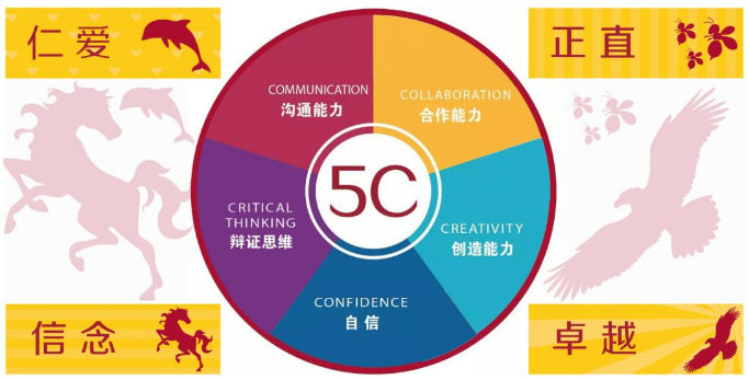 淮安市嘉洋國際學(xué)校嘉洋校訓(xùn)