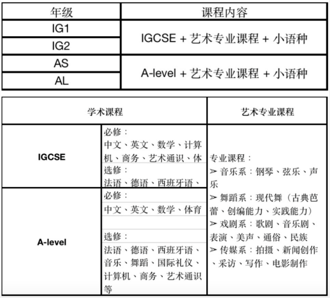 深圳市音奧藝術(shù)書院學(xué)費(fèi)及學(xué)校簡(jiǎn)介