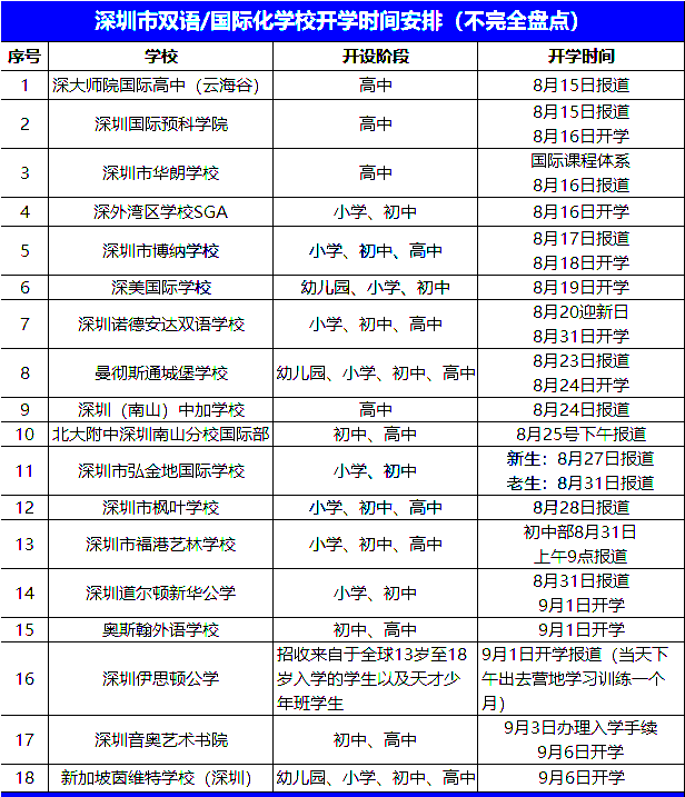 深圳國際學(xué)校