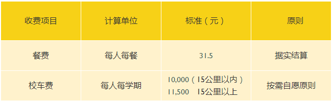 2022年上海浦東新區民辦惠立學校學費多少？