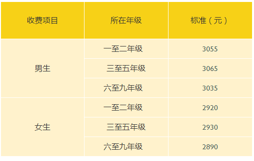 2022年上海浦東新區民辦惠立學校學費多少？