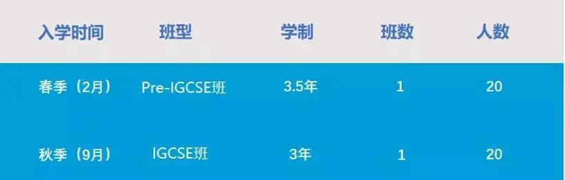 蘇州熱門國際學校招考信息匯總，開放日、招生人數、入學考試、學費