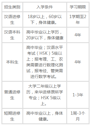 2022年寧波萬里國際學(xué)校招生簡章