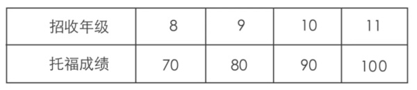 美國(guó)達(dá)羅捷派學(xué)校中國(guó)校區(qū)2022年招生簡(jiǎn)章