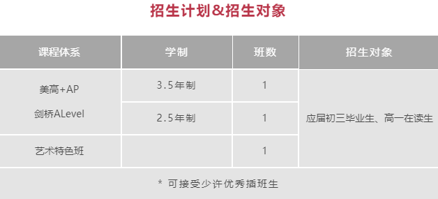 上海諾科學(xué)校2022年招生要求