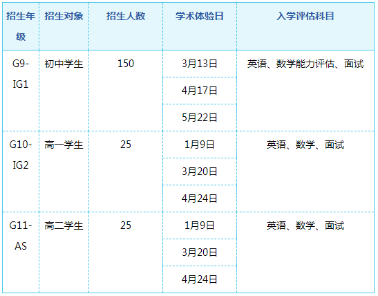 ULC劍橋國(guó)際高中2022-2023學(xué)年招生計(jì)劃