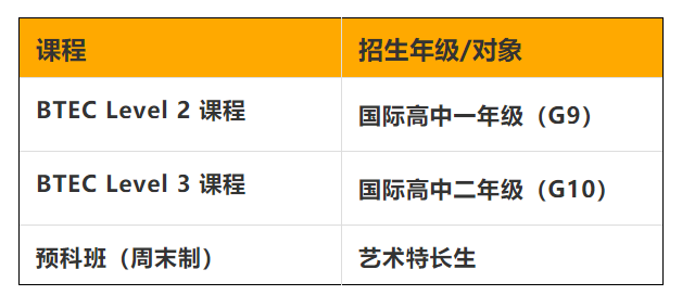 2022年深圳市音奧藝術(shù)書院招生簡章