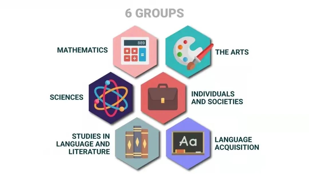 上海開設IB課程的國際學校一覽