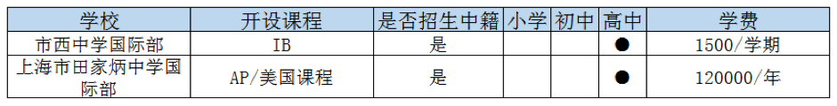 上海靜安區國際高中一覽表