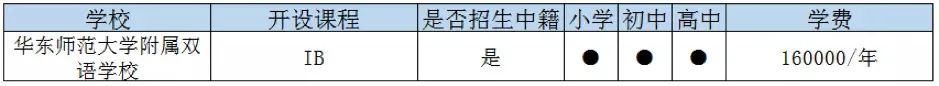 上海嘉定區國際高中一覽表