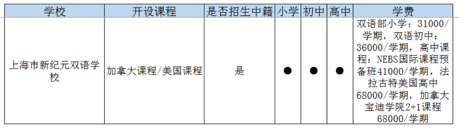 上海崇明區國際高中一覽表